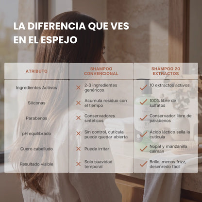 Acondicionador 10 Extractos | Suaviza, Desenreda y Elimina el Frizz