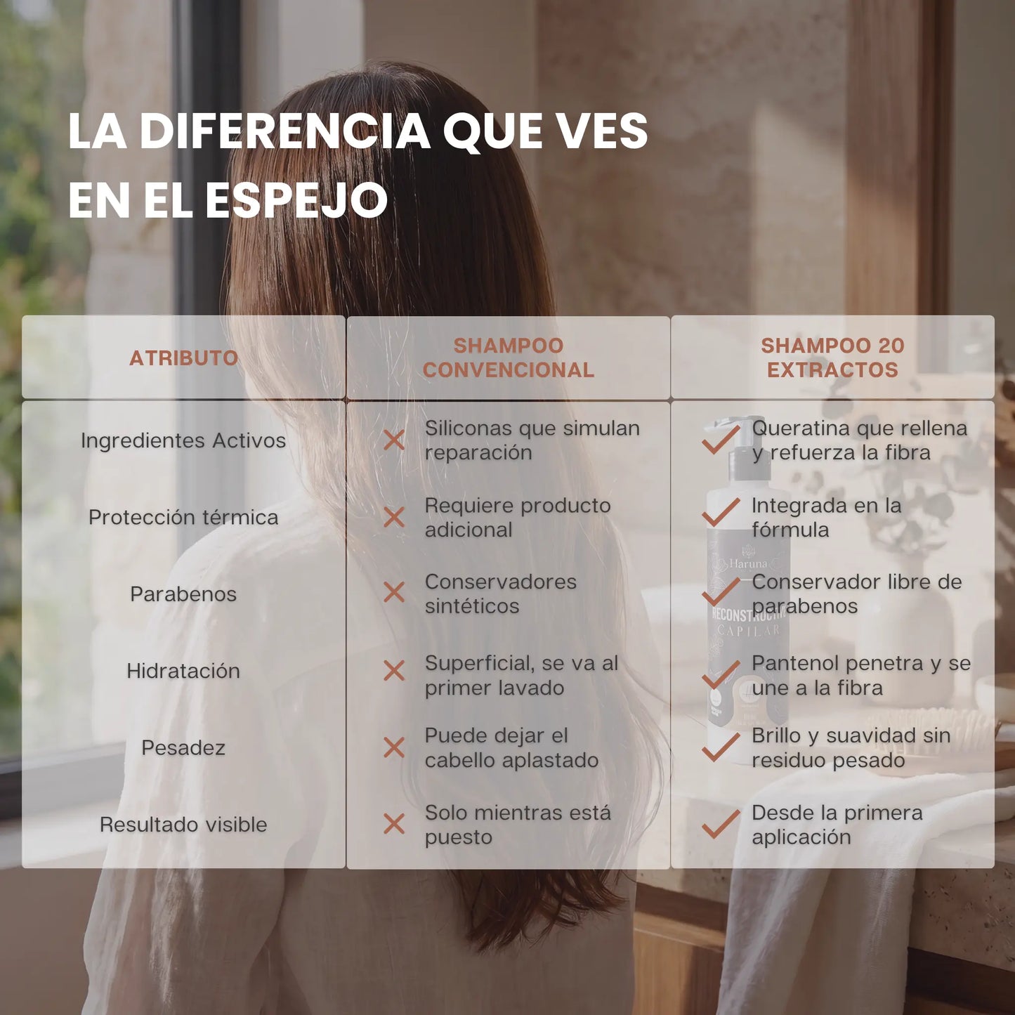 Reconstructor Capilar | Repara el Daño y Protege del Calor