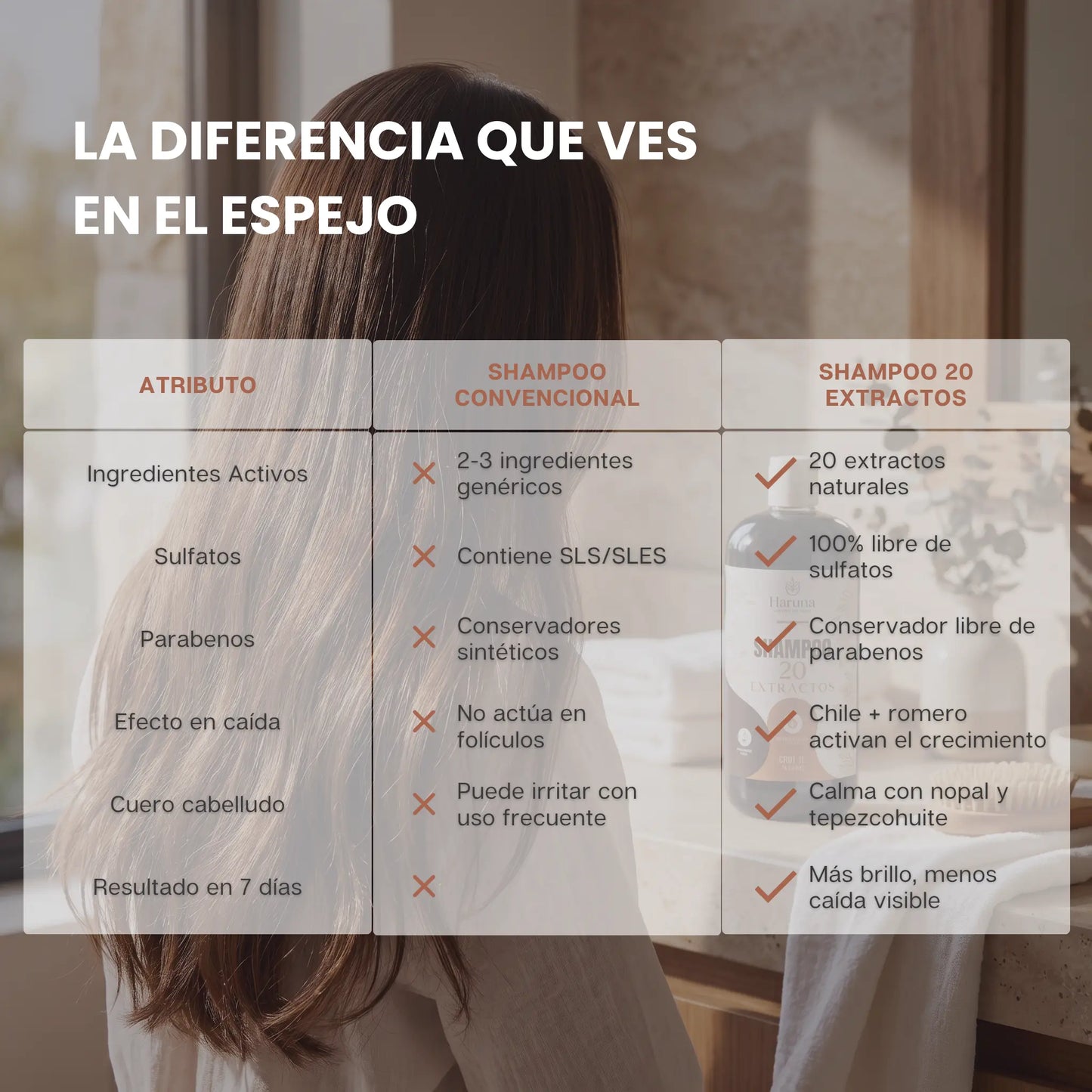 Shampoo 20 Extractos | Detiene la Caída y Activa el Crecimiento