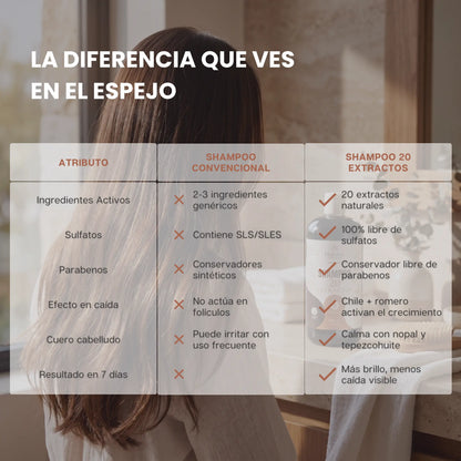 Shampoo 20 Extractos | Detiene la Caída y Activa el Crecimiento